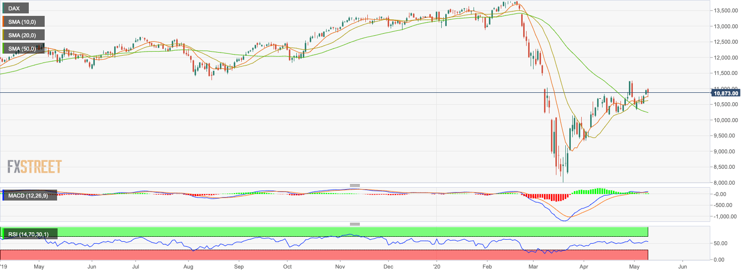 DAX Daily